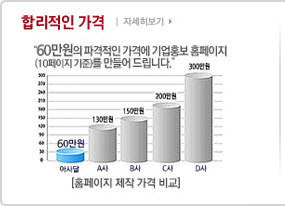 파격적인가격